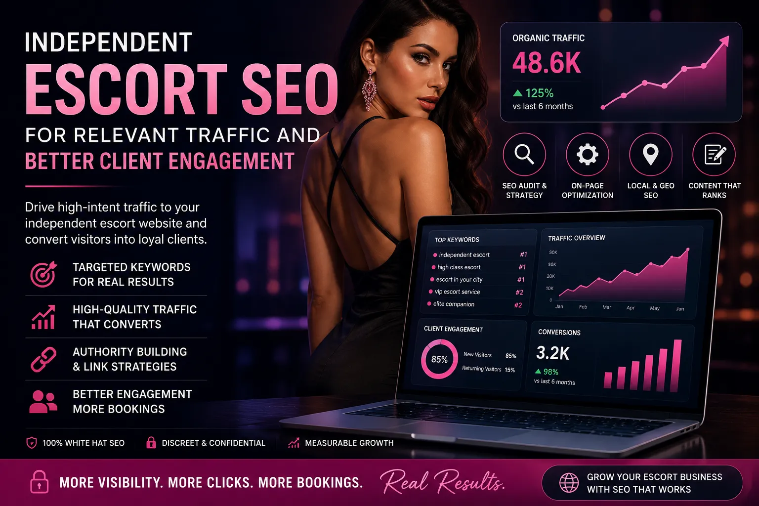 Independent Escort SEO for Relevant Traffic and Better Client Engagement