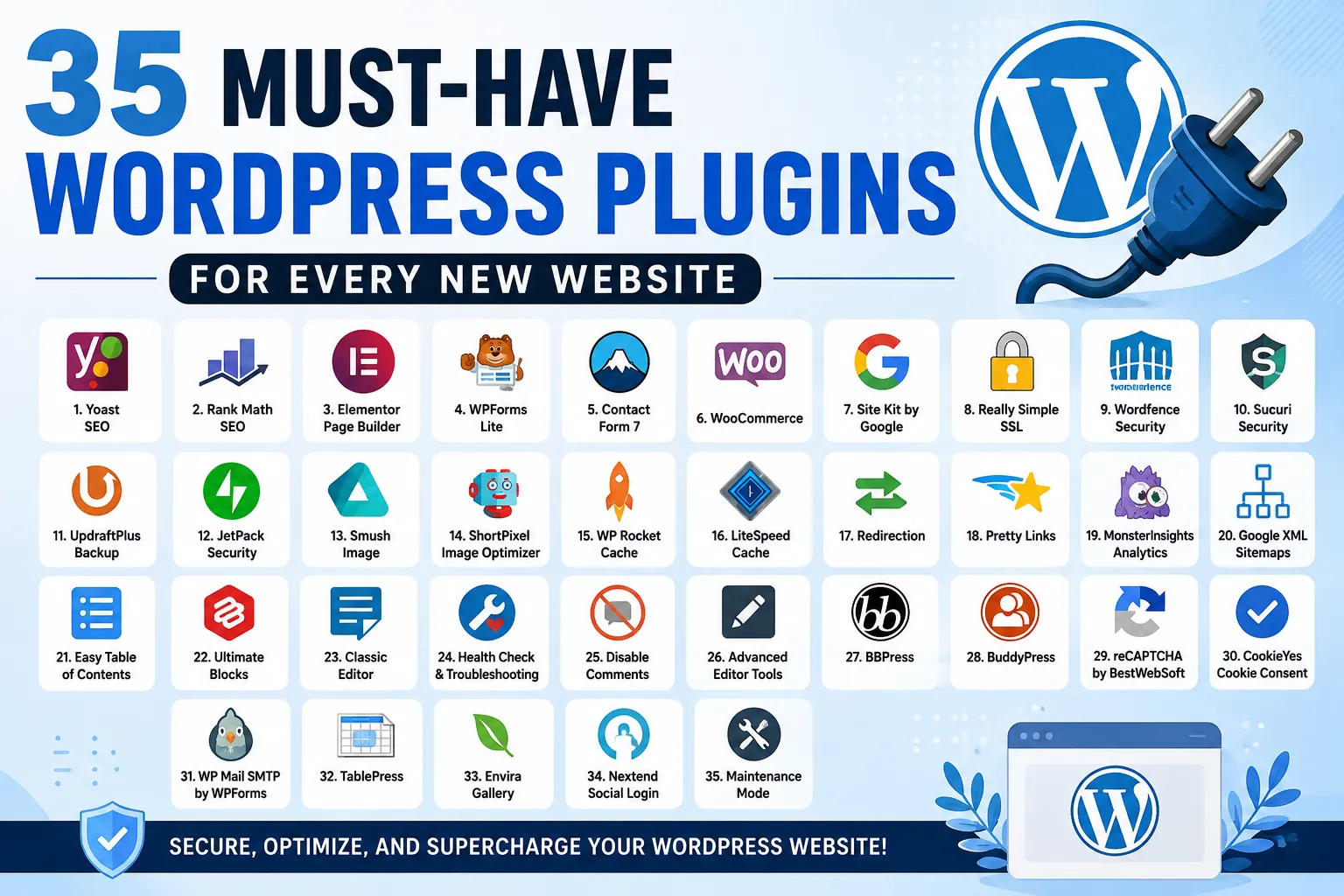35 Must-Have WordPress Plugins for Every New Website